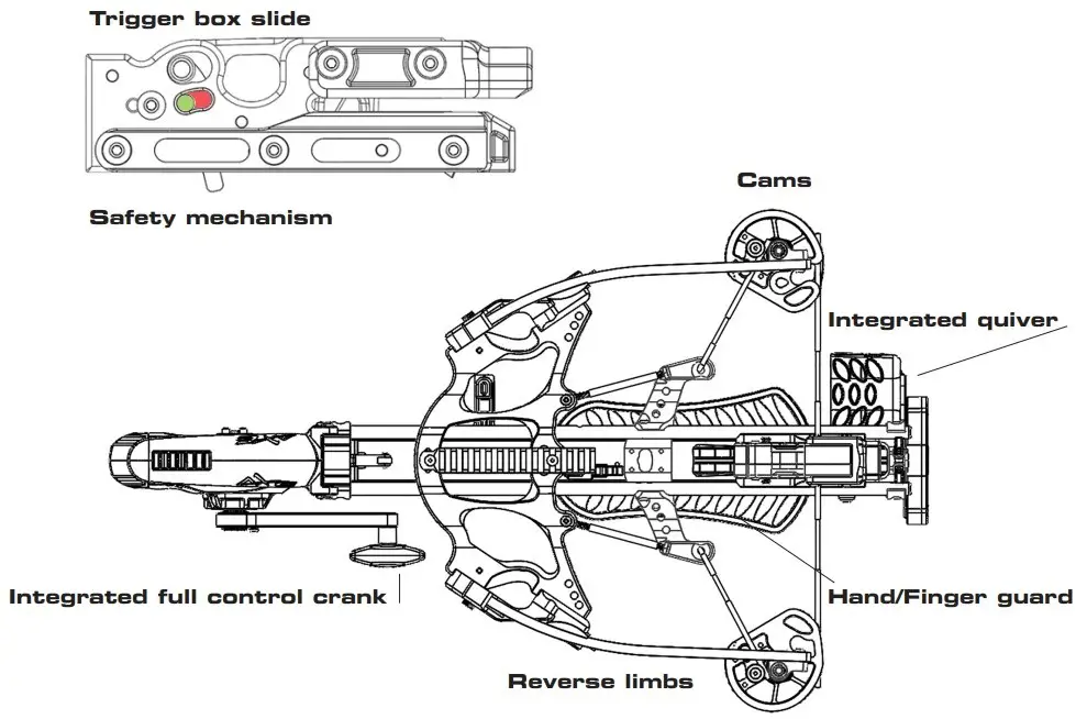 AXE Overview