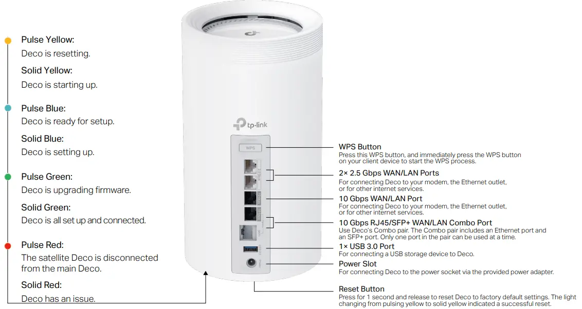 tp-link-Deco-BE95-BE33000-Whole-Home-Mesh-WiFi-7-System-fig-2