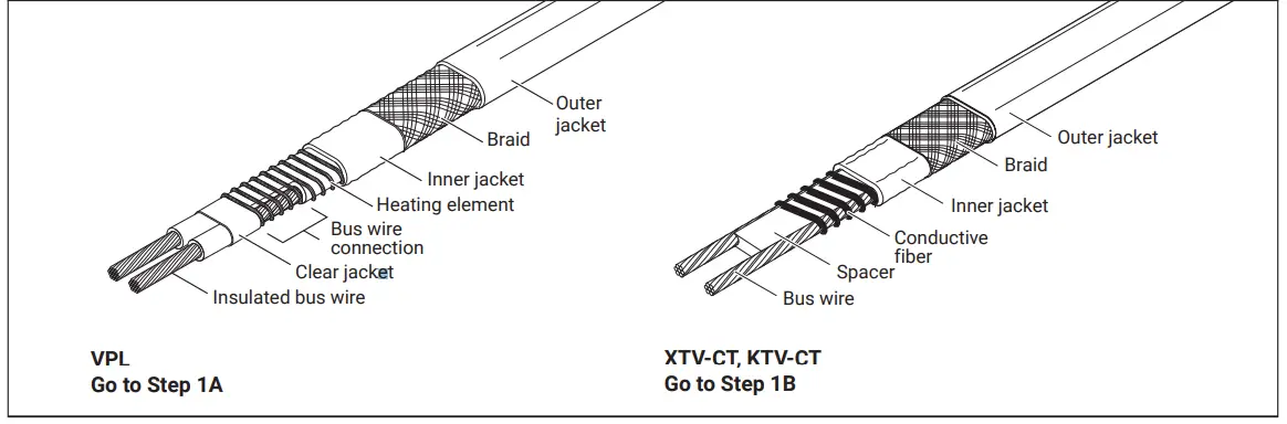 Heating Cable Types