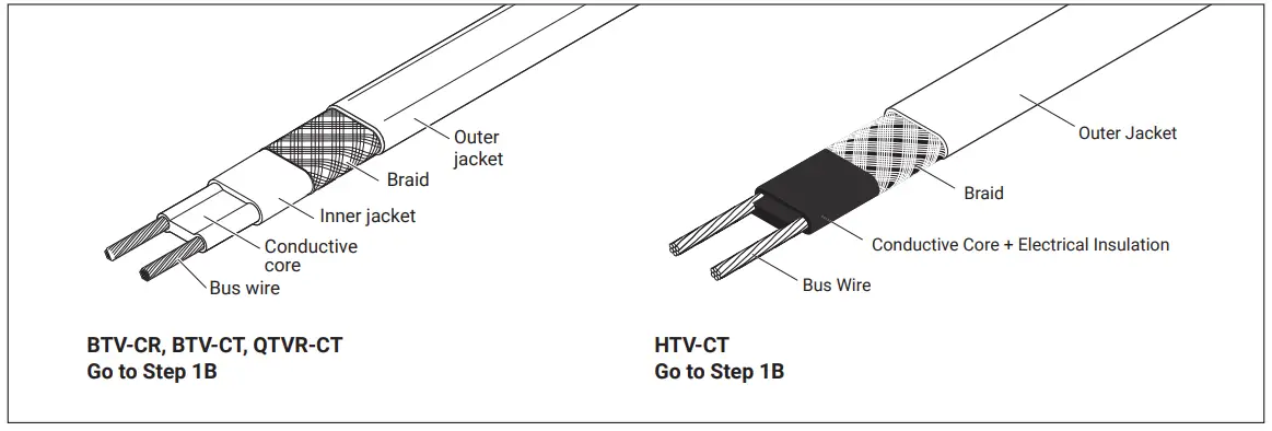 Heating Cable Types