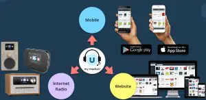 FIG 23 My mediaU service