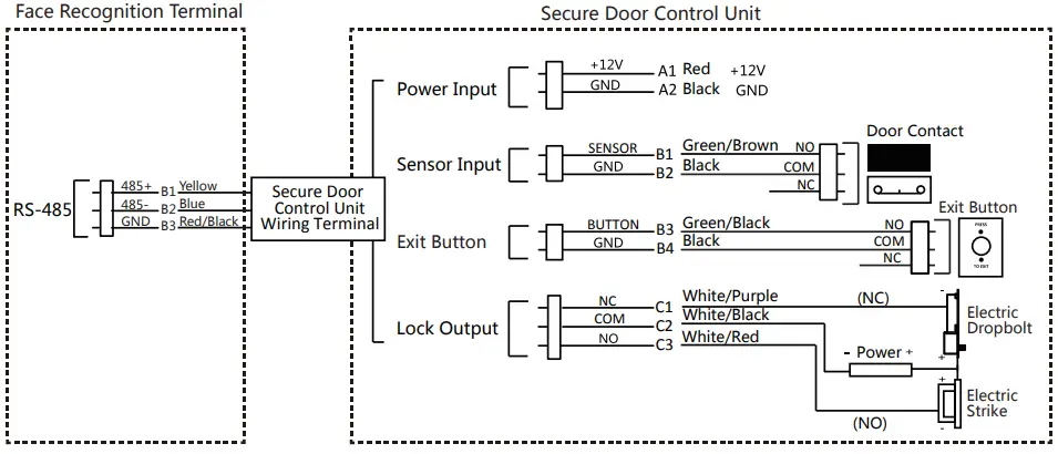 HIKVISION UD19107B Face Recognition Terminal-Device Wiring