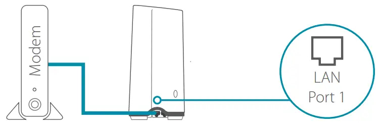 D-Link DIR 842 AC1200 MU MIMO Wifi Gigabit Route - Ethernet