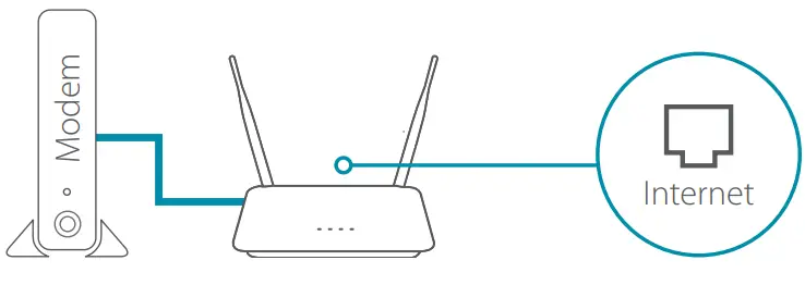 D-Link DIR 842 AC1200 MU MIMO Wifi Gigabit Route - Plug an Ethernet cable
