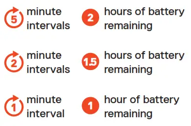 SteelSeries Aerox 3 Ultra Lightweight - BATTERY LEVEL INDICATOR