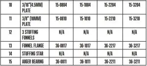 FIG 3 COMPONENT LIST
