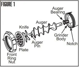 FIG 5 GRINDER ASSEMBLY