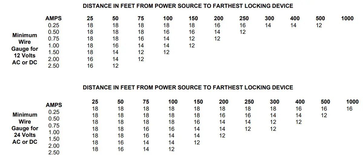 SDC 1510 Series Holding Force Single EM Magnetic - DISTANCE
