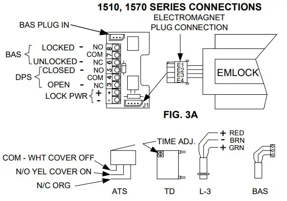 SDC 1510 Series Holding Force Single EM Magnetic - SERIES