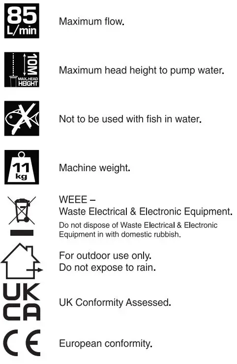 DRAPER 87680 Water Pump User Manual - Explanation of Symbols