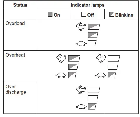 Makita Cordless Grass Trimmer DUR189- Indicator lamps