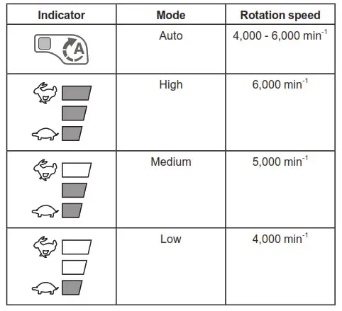 Makita Cordless Grass Trimmer DUR189- Main power