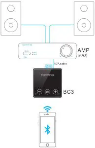 TOPPING BC3 Portable Bluetooth Receiver - AMP