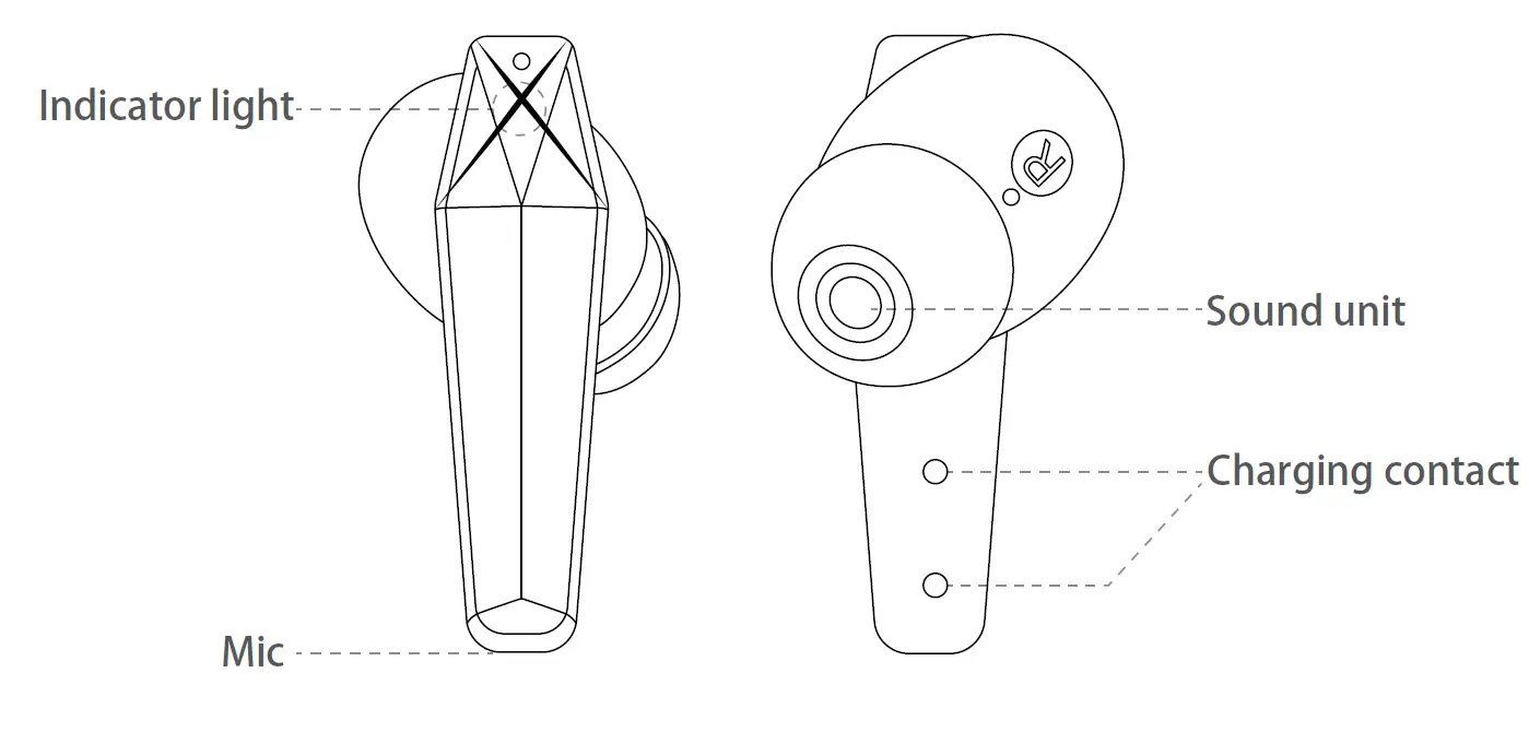 WICKED AUDIO WI-GHTWS20X Bluetooth Earbuds fig3