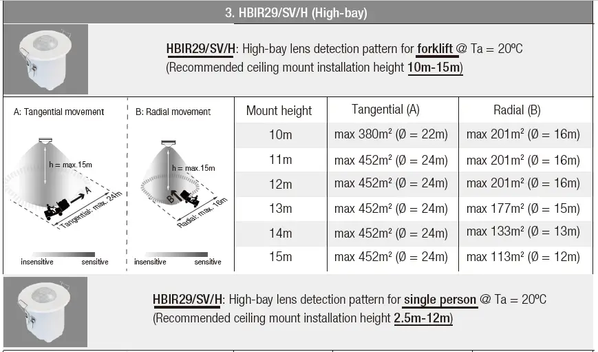 HYTRONIK PIR Standalone Motion Sensor with Bluetooth Mesh FIG 11