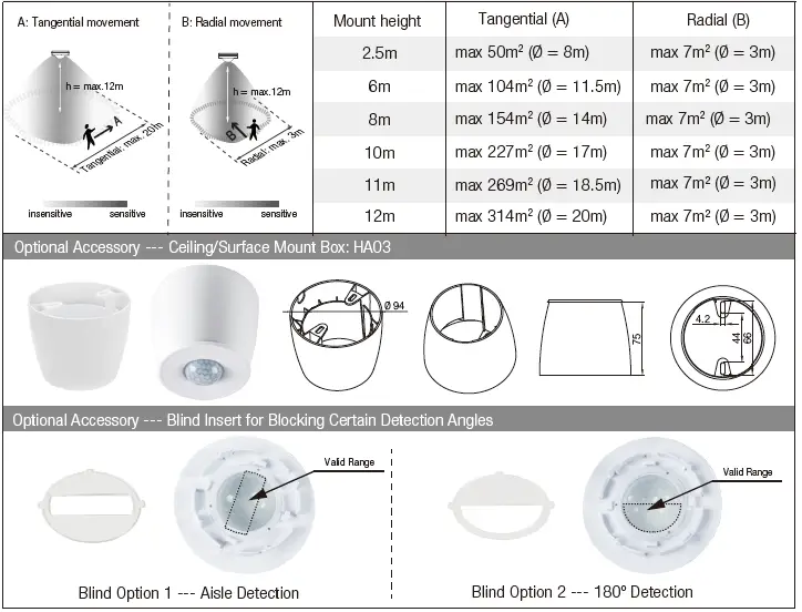 HYTRONIK PIR Standalone Motion Sensor with Bluetooth Mesh FIG 12