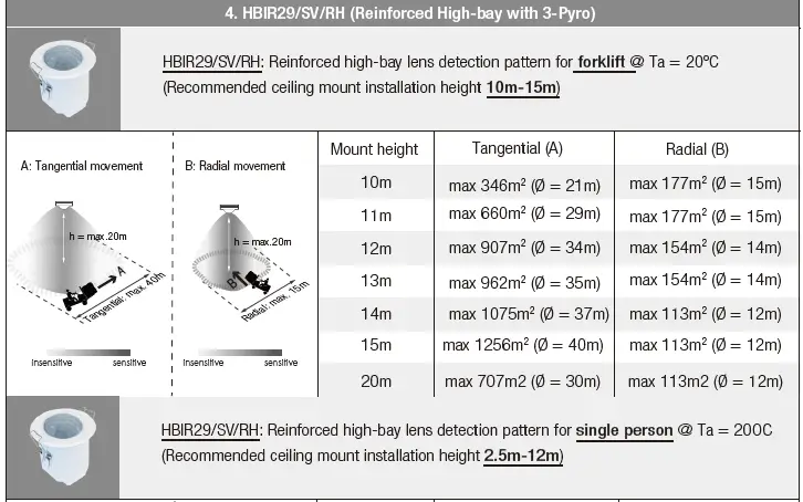 HYTRONIK PIR Standalone Motion Sensor with Bluetooth Mesh FIG 13