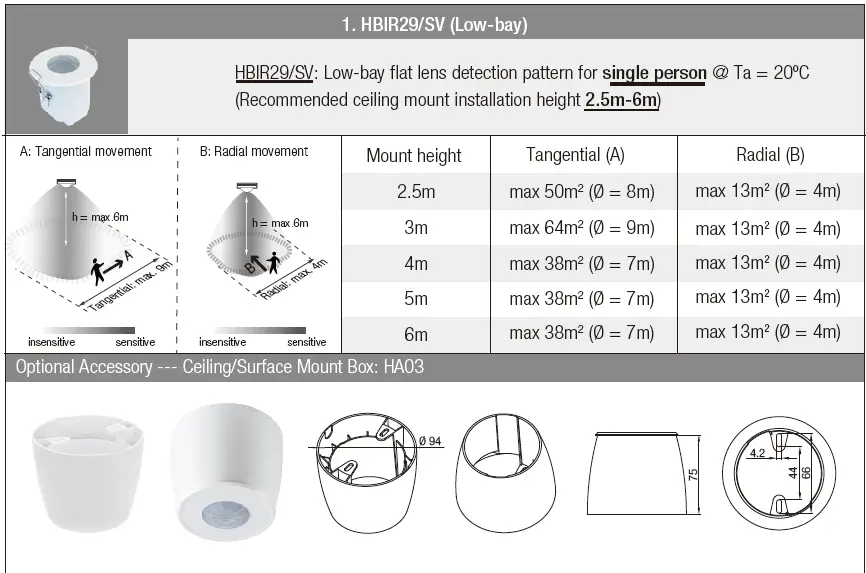 HYTRONIK PIR Standalone Motion Sensor with Bluetooth Mesh FIG 7