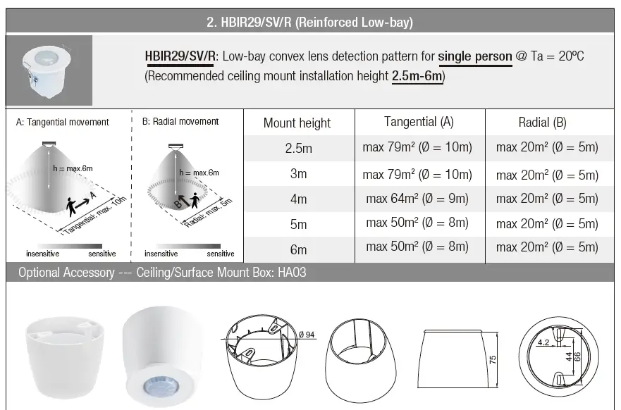 HYTRONIK PIR Standalone Motion Sensor with Bluetooth Mesh FIG 9