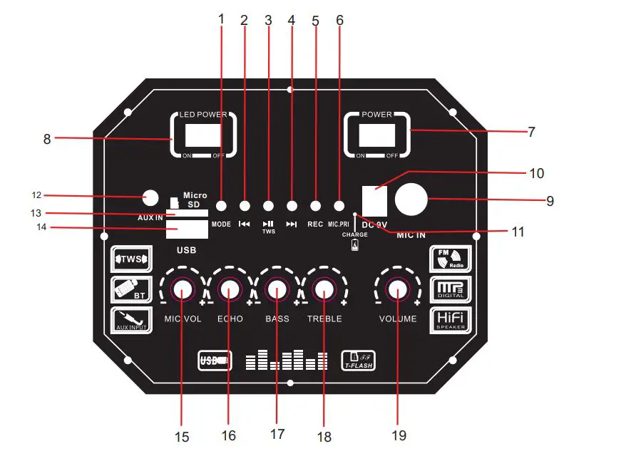 PYLE PPHP2845B Dual 8 Inch Wireless Portable PA Speaker - overview