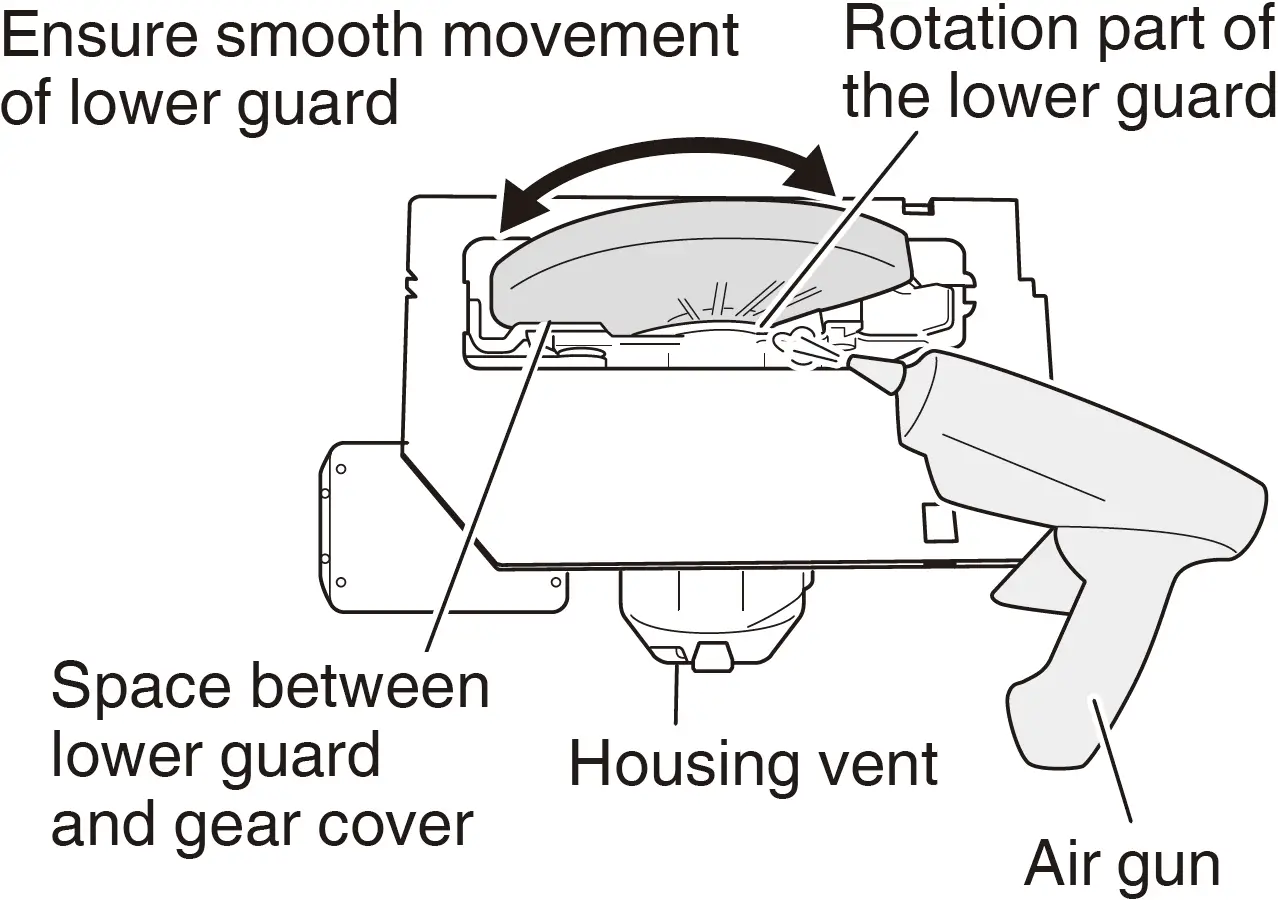 Inspecting and Maintaining the Lower Guard