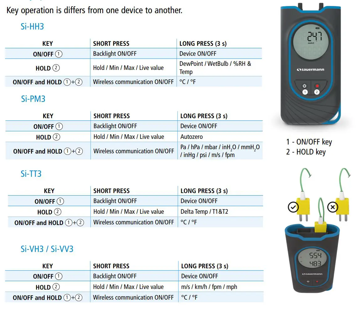 sauermann HVACR Measuring Instruments User Guide - Key operation for Si-HH3, Si-PM3, Si-TT3, Si-VH3 and Si-VV3
