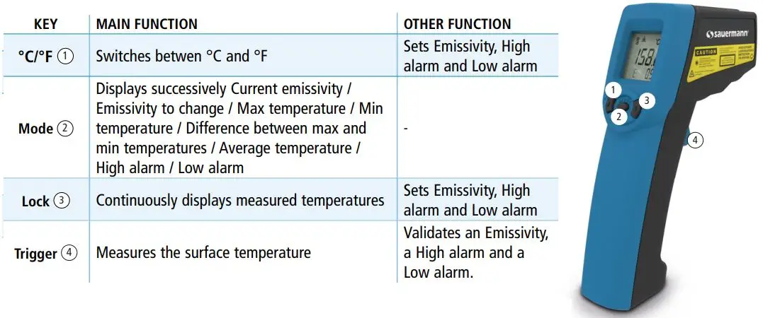 sauermann HVACR Measuring Instruments User Guide - Key operation for Si-TI3