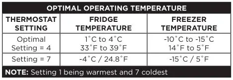 UNIQUE Bottom Mount Refrigerator - OPTIMAL OPERATING TEMPERATURE Table