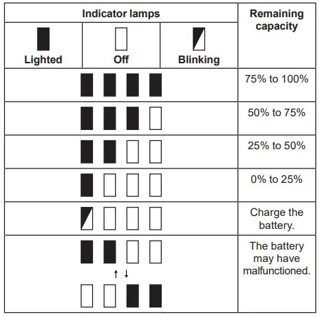 makita DBN500 Cordless Brad Nailer- Indicator lamps