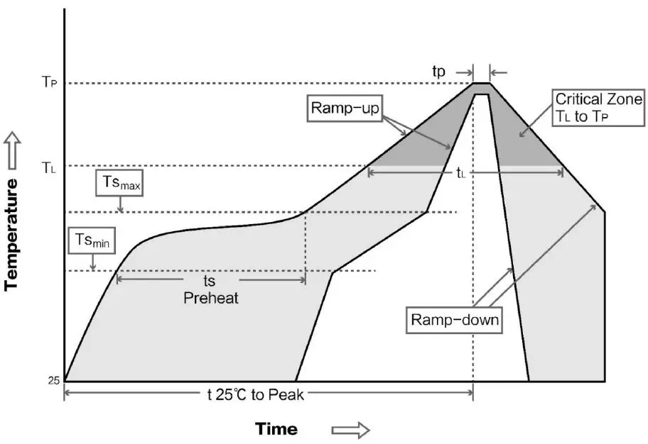 EBYTE-E10-433MS1W-S14463-433MHz-1W-SMD-Wireless-Module-FIG3