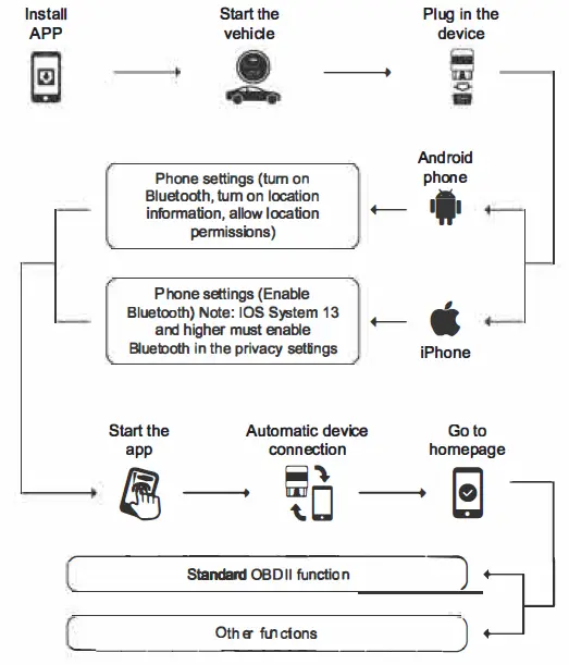 ANCEL-BD200-OBD2-Engine-Fault-Scanner-3