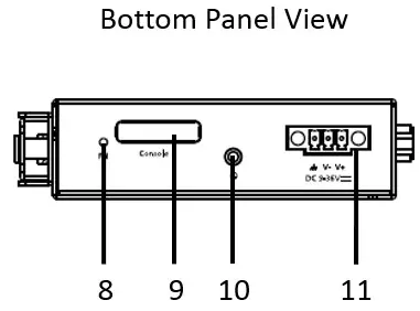 MOXA OnCell 3120 LTE 1 Series Cellular Gateways - Panel Layout 2