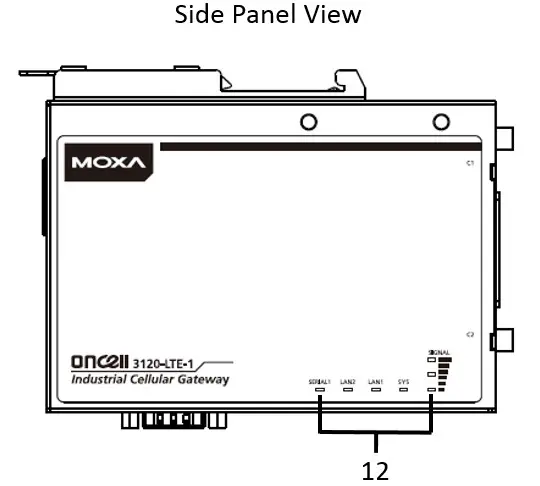 MOXA OnCell 3120 LTE 1 Series Cellular Gateways - Panel Layout 3