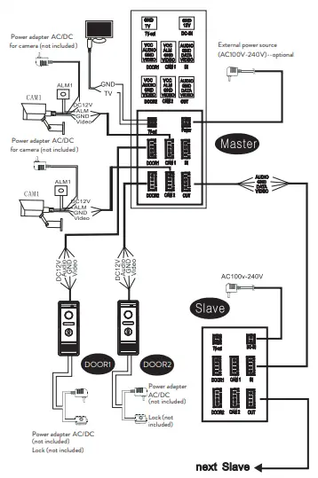 Connection diagram