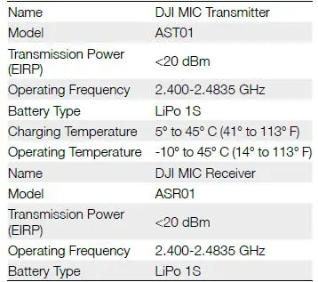 dji AST01 Mic Wireless Kit 1