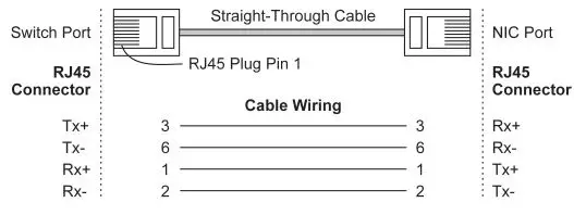 MOXA-TCF-142-Series-Serial-To-Fiber-Converters-fig16