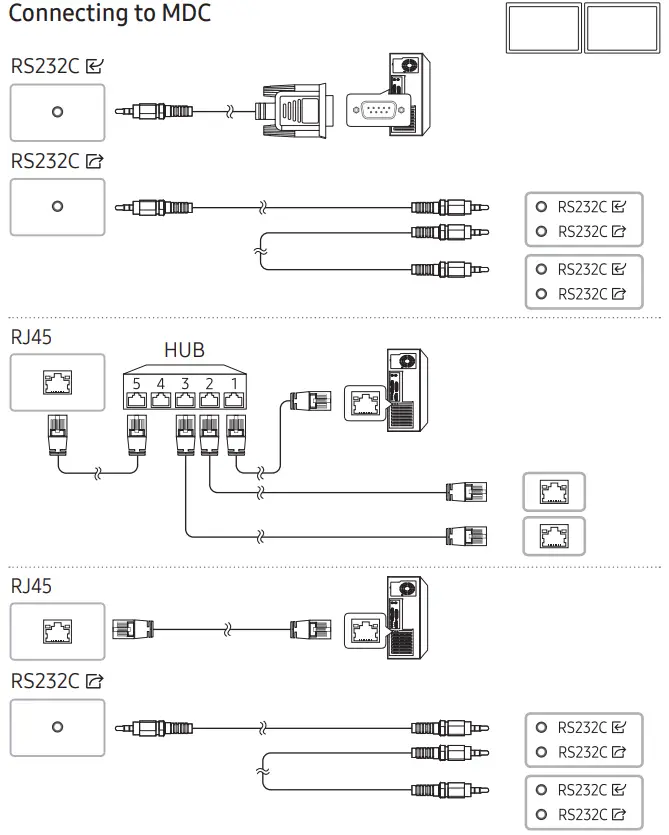 SAMSUNG QH43B 43 Inch Commercial TV UHD Display User Guide - Connecting and Using a Source Device
