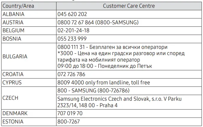 SAMSUNG QH43B 43 Inch Commercial TV UHD Display User Guide - Contact SAMSUNG WORLD WIDE