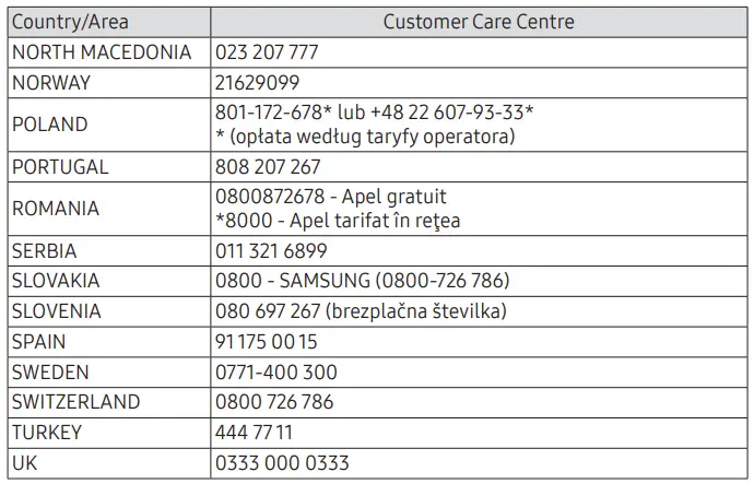 SAMSUNG QH43B 43 Inch Commercial TV UHD Display User Guide - Contact SAMSUNG WORLD WIDE