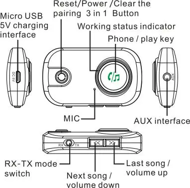 EWIN T3 Bluetooth Transceiver Receiver Fig1