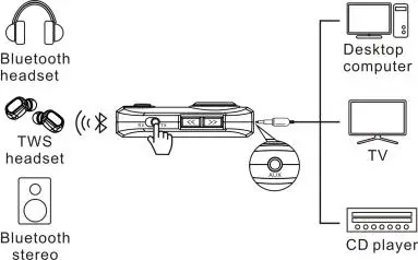 EWIN T3 Bluetooth Transceiver Receiver Fig2