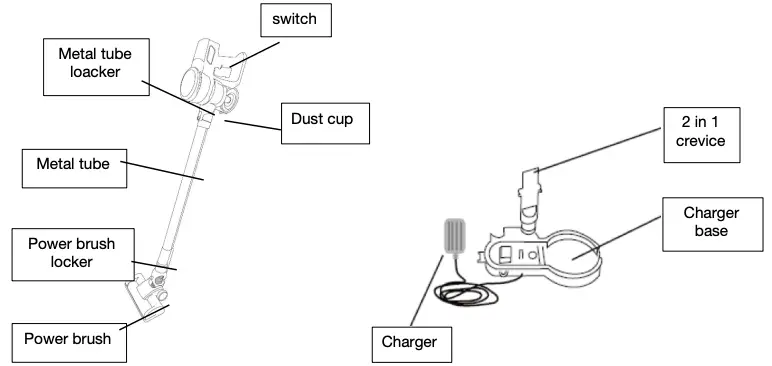 Introduction of components