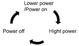 Use Figure D Continued
