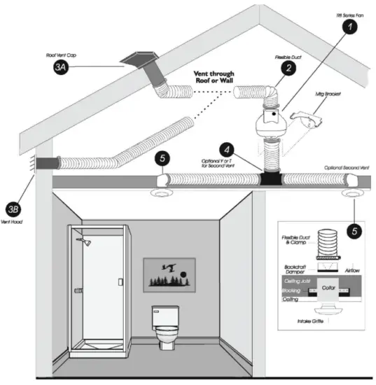 Spruce RB Series 8 Inch Ventilation Fan - Typical RB Series