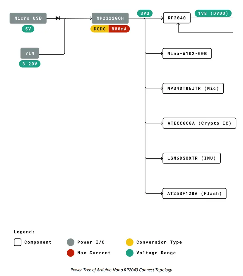 ARDUINI ABX00053 Connect with Header - fig2