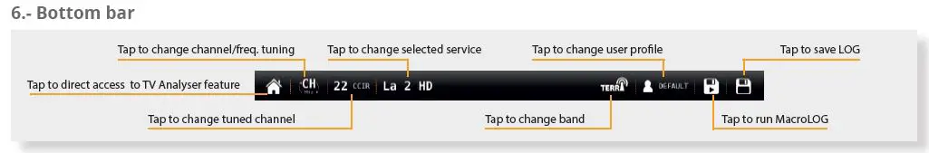 Televes MOSAIQ6 Multi-FIG10