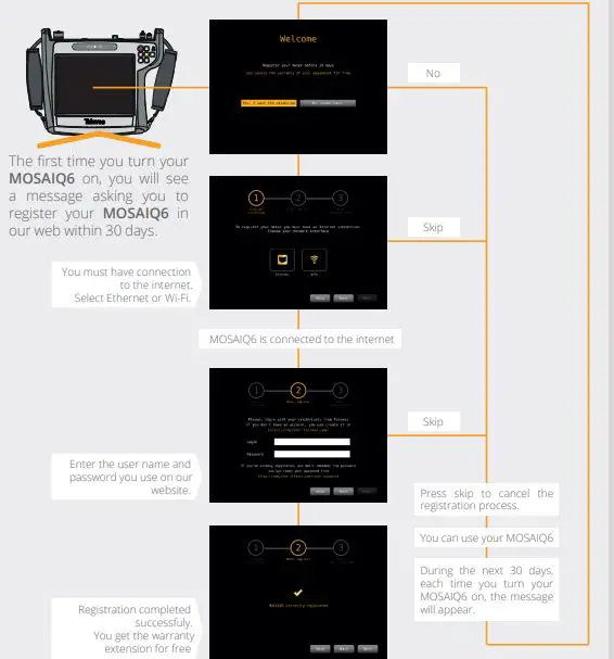 Televes MOSAIQ6 Multi-FIG3
