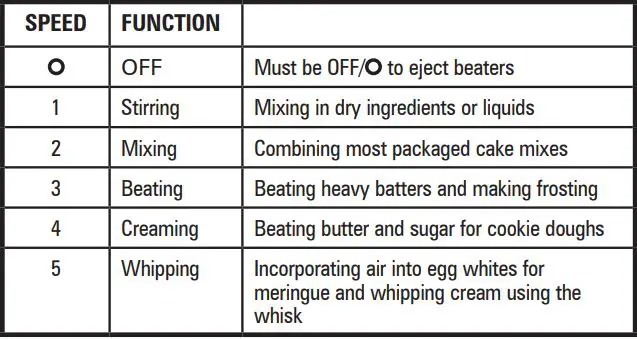 Hamilton Beach Hand Mixer User Manual - General Mixing Guide