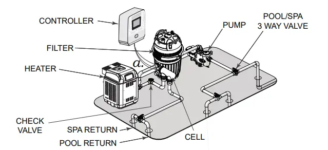 ASTRALPOOL HALO CHLOR High Performance Chlorinator 3