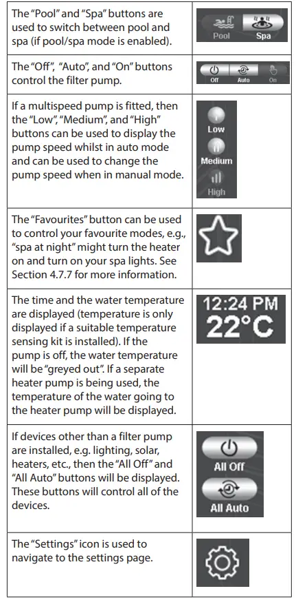 ASTRALPOOL HALO CHLOR High Performance Chlorinator 8